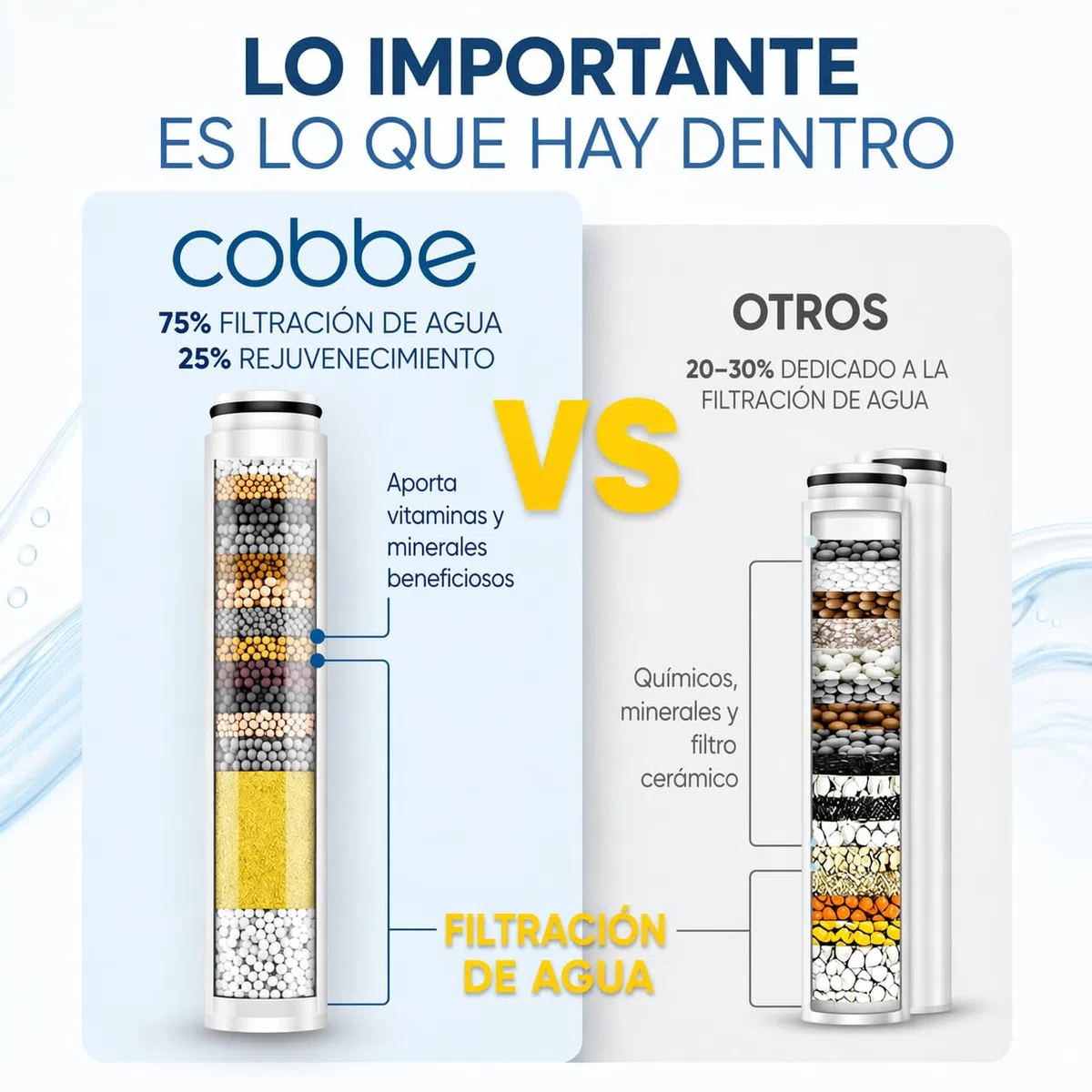 Cobbe Filtro para alcachofa de ducha con ASIN B0CSYYD9HD, B0CXP5WM77, B0CXP12QDQ, filtro de repuesto de 20 capas para agua dura, limpieza y eliminación de cloro y sustancias nocivas