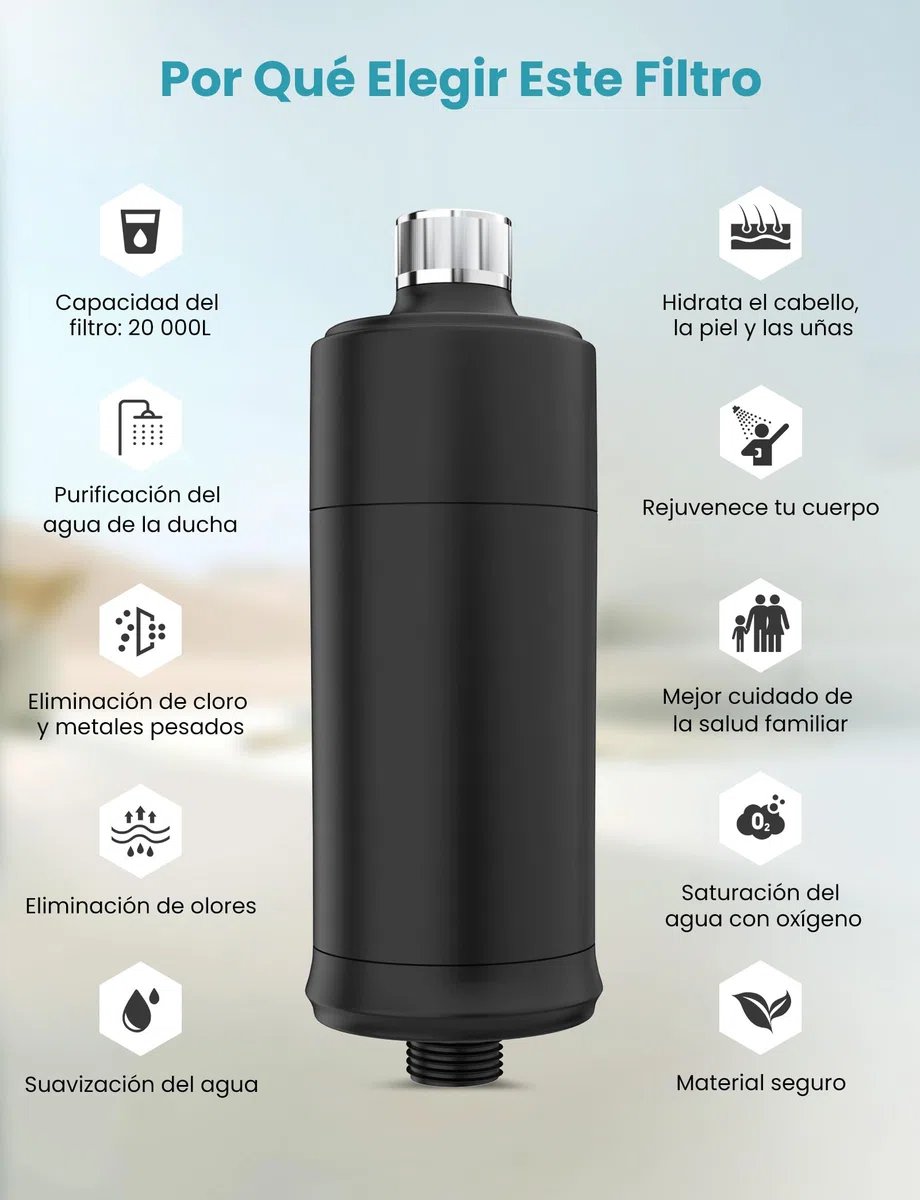 Filtro de Ducha de 32 Etapas con Vitamina C, MEKO Filtro Antical para Agua Dura, Filtro con Cartuchos Reemplazables de Purificación Multietapa para Eliminar Cal, Cloro Residual (Negro)