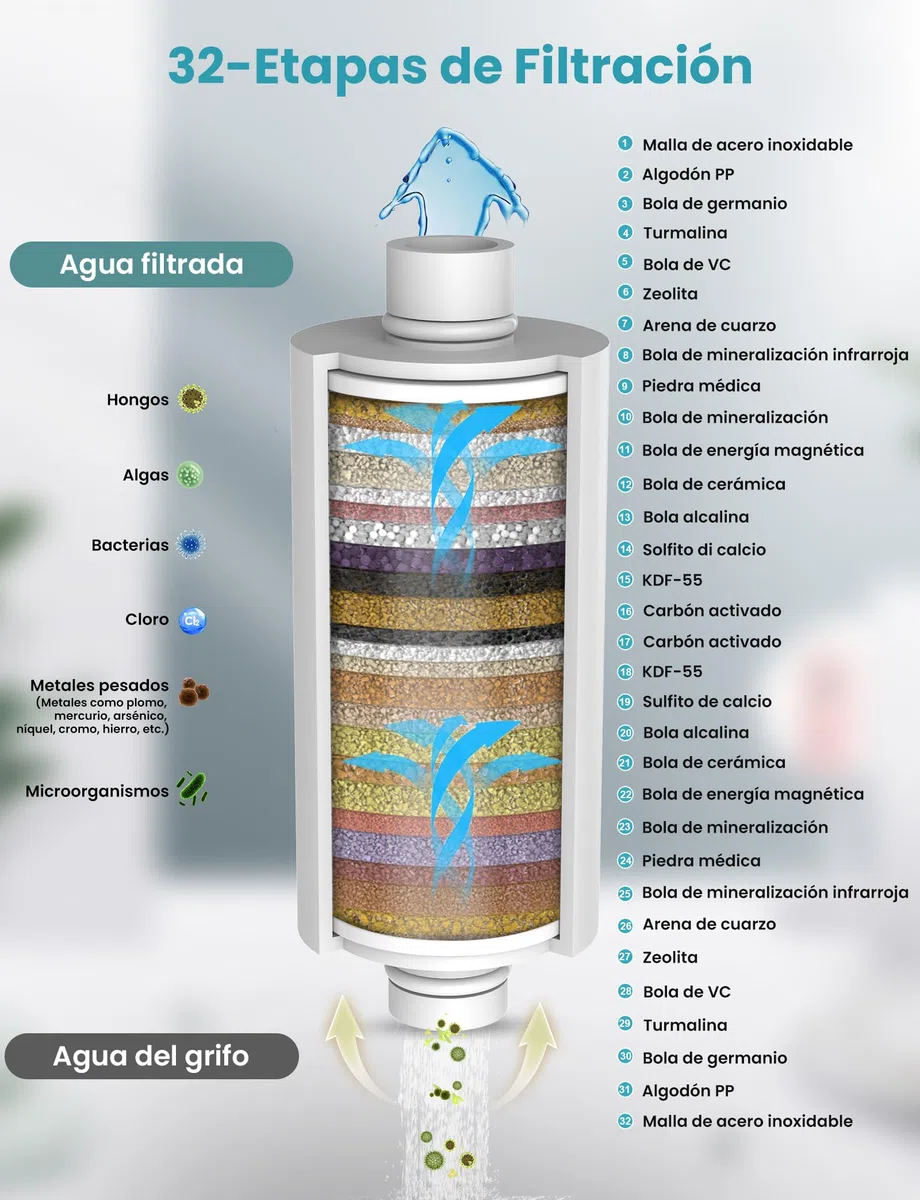 Filtro de Ducha de 32 Etapas con Vitamina C, MEKO Filtro Antical para Agua Dura, Filtro con Cartuchos Reemplazables de Purificación Multietapa para Eliminar Cal, Cloro Residual (Negro)