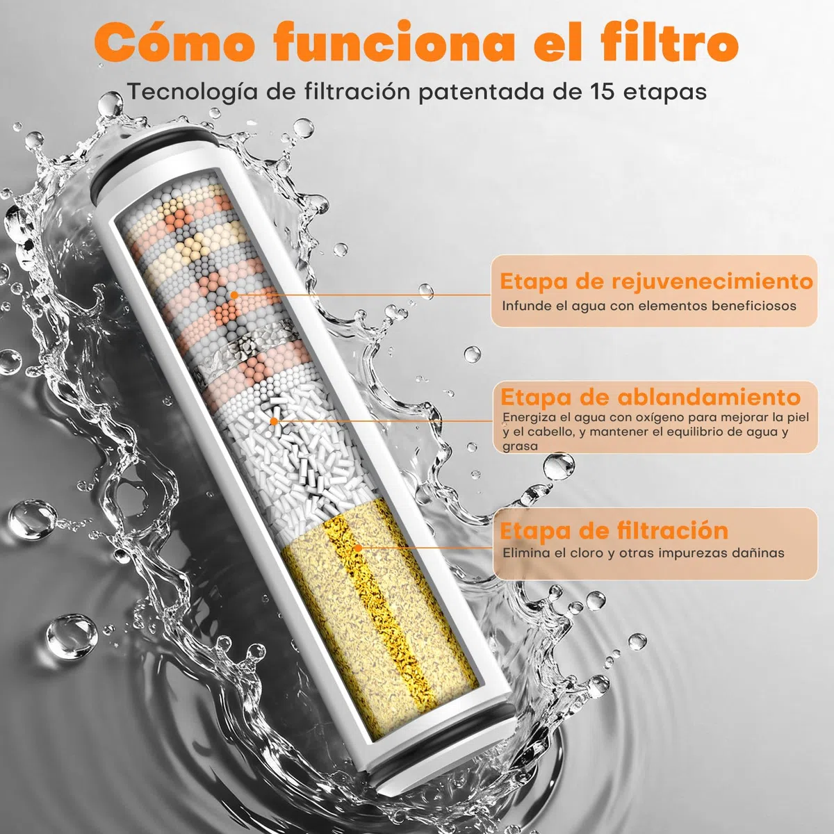 FEELSO Alcachofa de Ducha con Filtro de 15 Pasos, Alcachofa Ducha Alta Presión 4 Modos de Rociado, Cabezal Ducha Antical con Función de Parada, Elimina Cloro Residual y Apta para Agua Dura (Gris)
