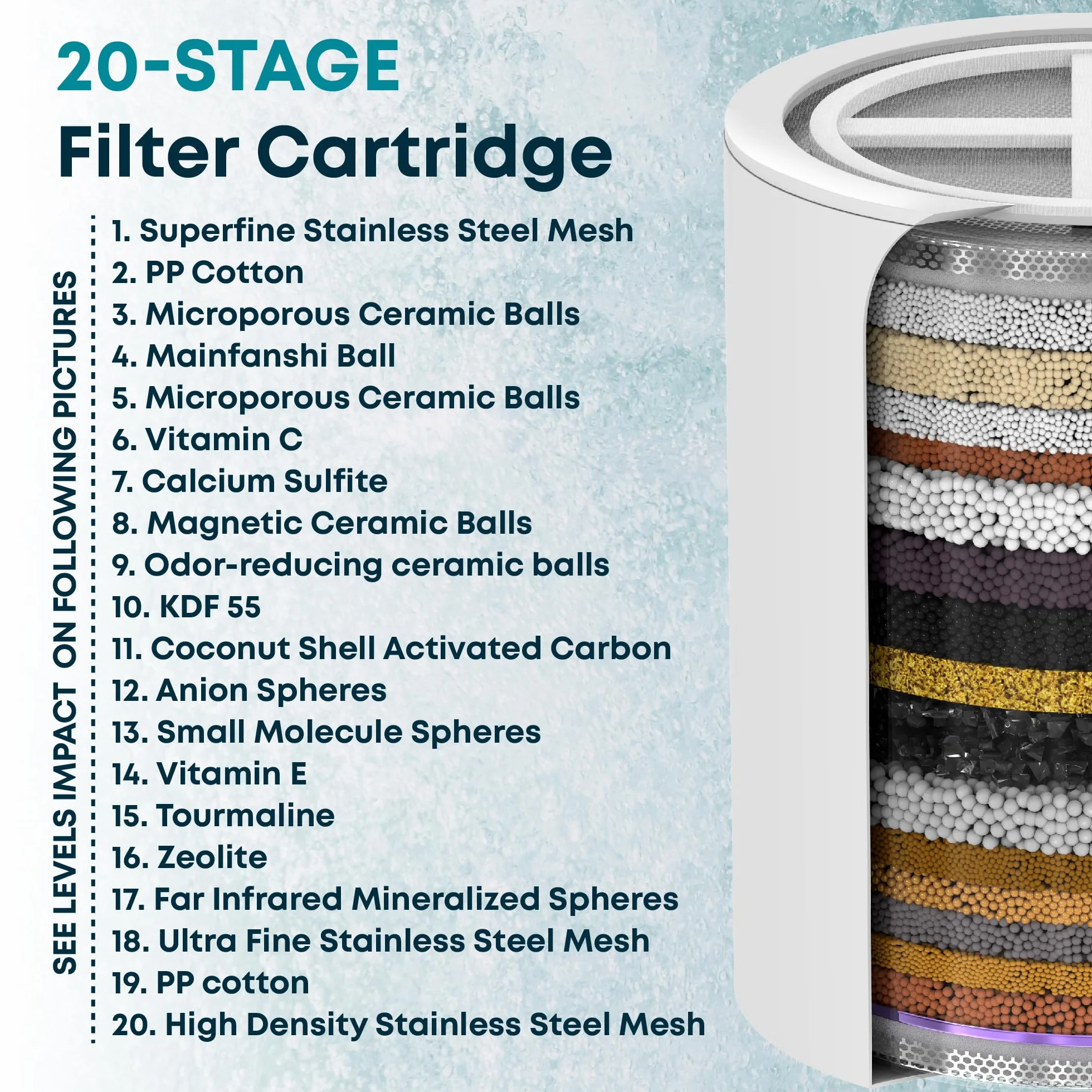 AquaHomeGroup 20 niveles de filtro de ducha de cal con vitamina C – Filtro de agua de ducha para la eliminación de cloro y fluoruro – Incluye 2 accesorios – Flujo de agua constante alcachofa de ducha
