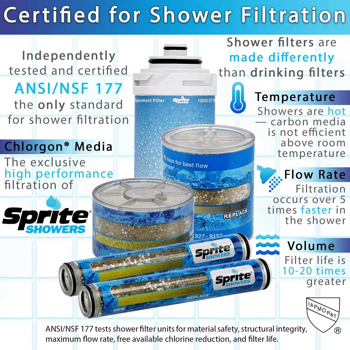 Sprite Showers HO2-BN - Carcasa universal para filtro de ducha (2 unidades, níquel cepillado)