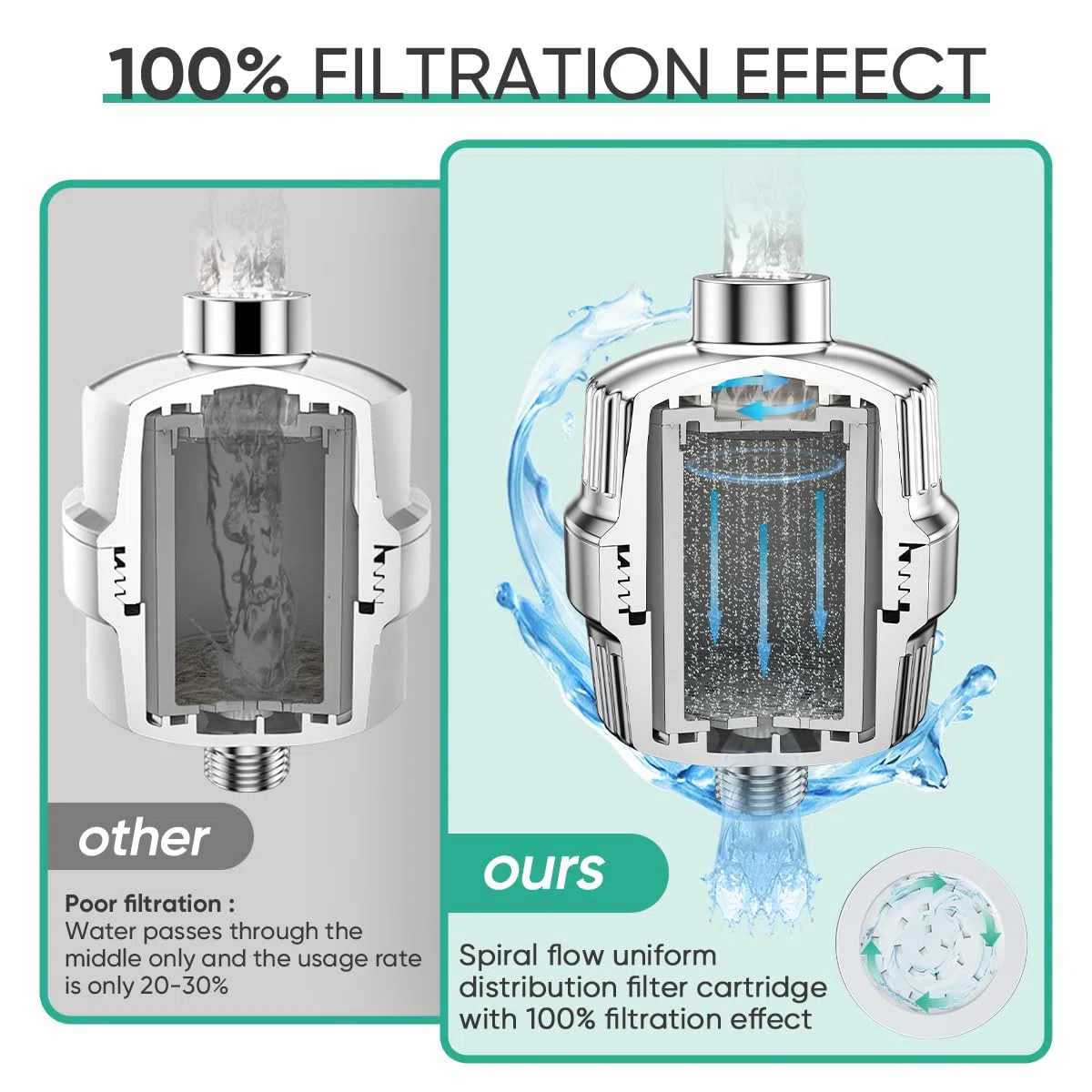 Cobbe Filtro de cabezal de ducha de 20 etapas con KDF-55 para agua dura, filtro de agua de alta salida con 2 cartuchos reemplazables, eliminación de cloro y sustancias nocivas, cromado