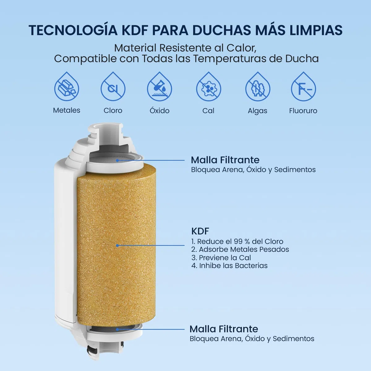 GLACIER FRESH Cartucho de Repuesto Compatible con Philips AWP1775CH y AWP1775WH, Filtro de Ducha, Medio Filtrante KDF, Reduce Cloro y Sedimentos, Hasta 50.000 L, Pack de 3
