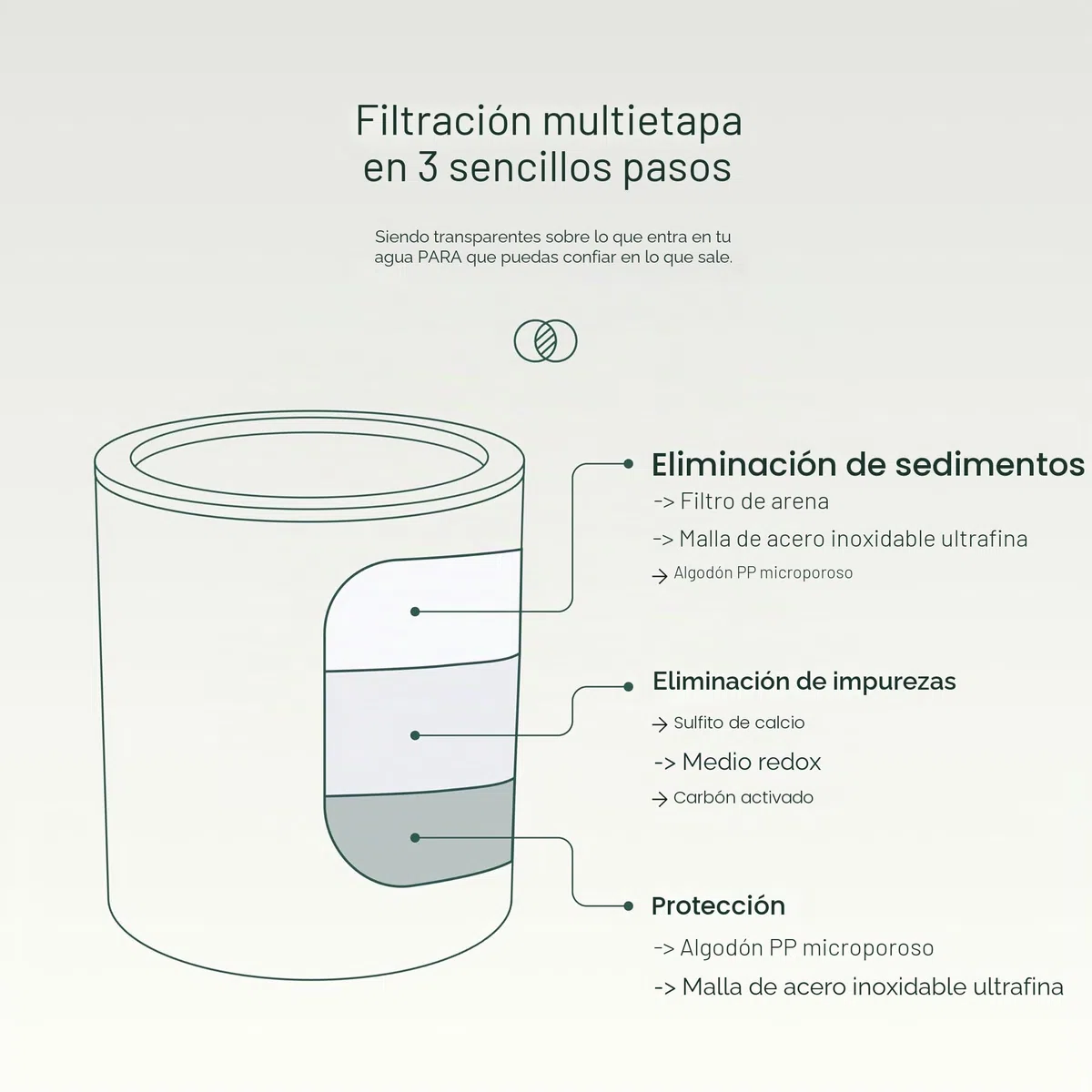 AquaBliss - Filtro de ducha universal de alto rendimiento con cartucho de filtro de repuesto de varias etapas, transforma rápidamente la picazón, el eccema y el acné en cabello, uñas y piel