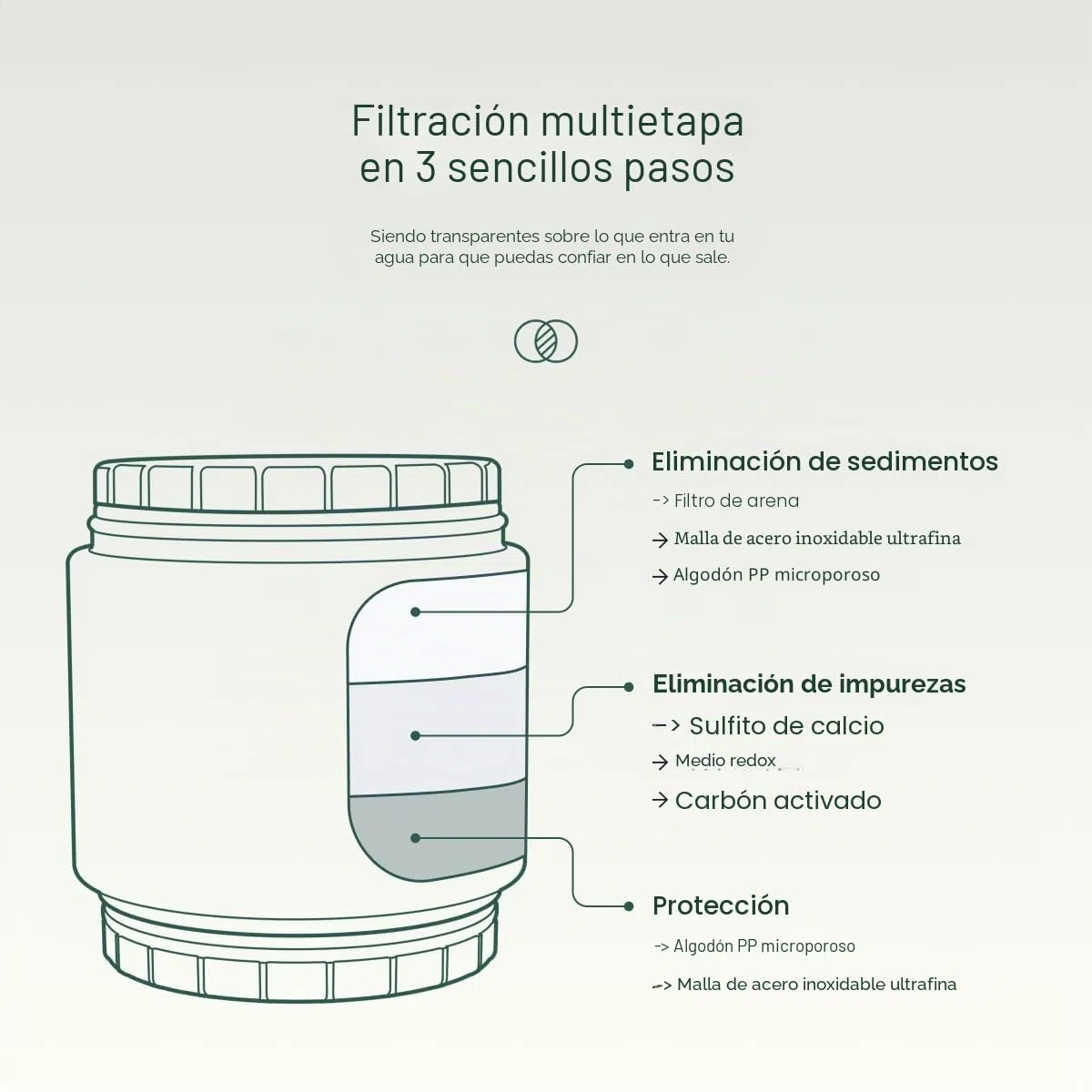 AquaBliss SF400 - Filtro de ducha revitalizante HD, filtración de alto rendimiento, 2 x vitamina C, minerales para cabello, piel y uñas deliciosos, KDF/CS/VC para productos químicos menos agresivos,
